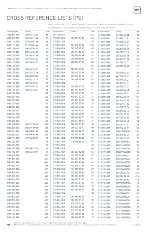 Spare parts cross-references