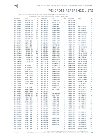 Spare parts cross-references