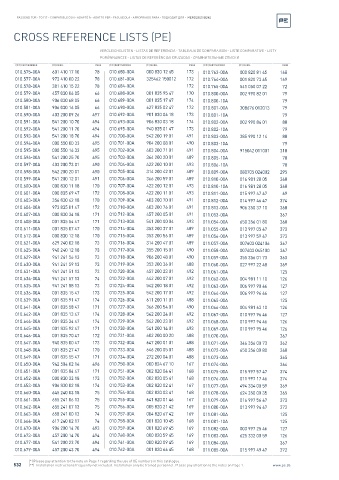 Spare parts cross-references