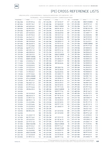 Spare parts cross-references