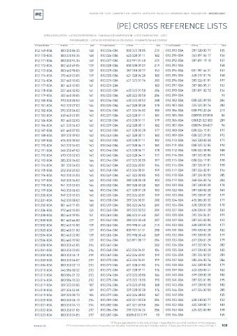 Spare parts cross-references