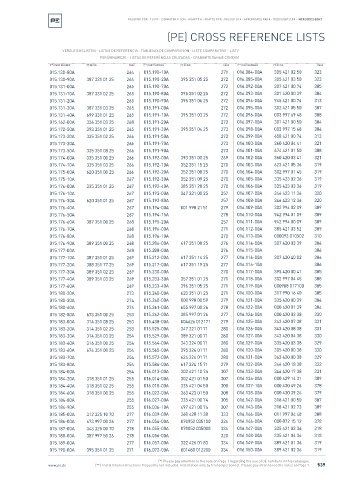 Spare parts cross-references