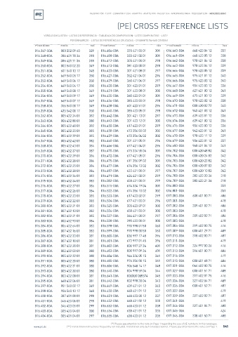 Spare parts cross-references