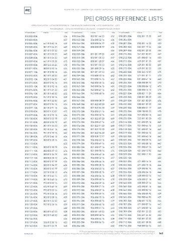 Spare parts cross-references