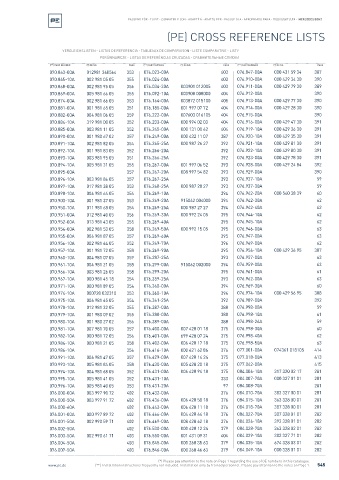 Spare parts cross-references