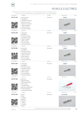 Spare parts cross-references