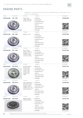 Spare parts cross-references