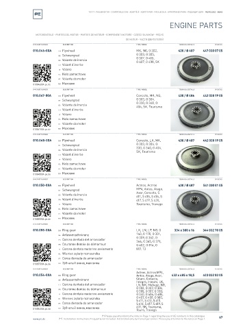 Spare parts cross-references