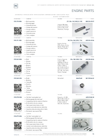 Spare parts cross-references