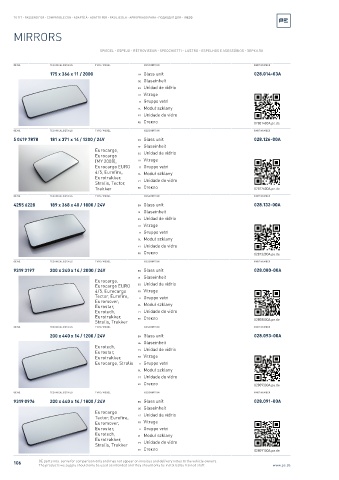 Spare parts cross-references