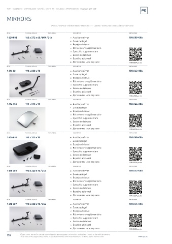 Spare parts cross-references