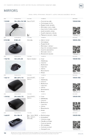 Spare parts cross-references