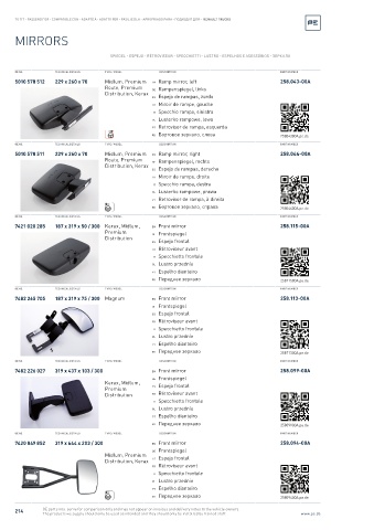 Spare parts cross-references