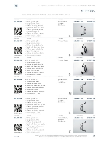 Spare parts cross-references