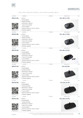 Spare parts cross-references