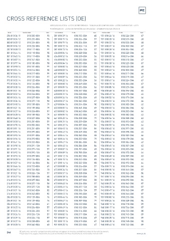 Spare parts cross-references