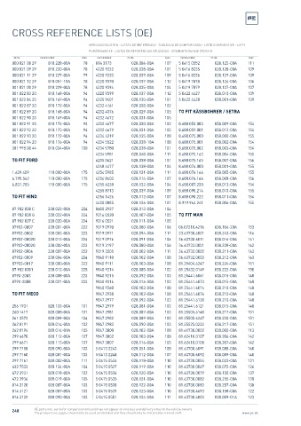 Spare parts cross-references