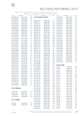 Spare parts cross-references