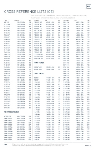 Spare parts cross-references