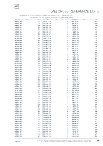 Spare parts cross-references