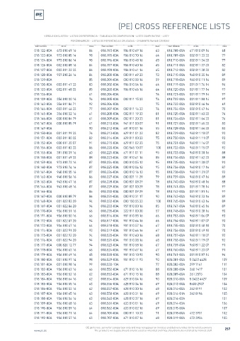 Spare parts cross-references