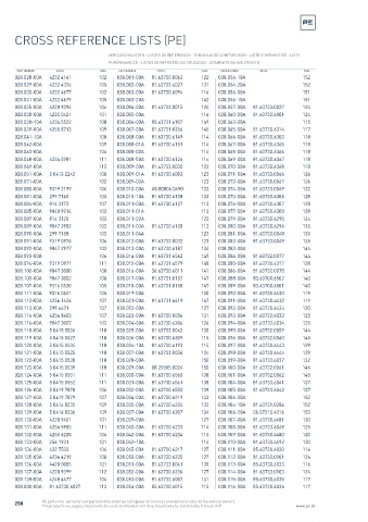 Spare parts cross-references