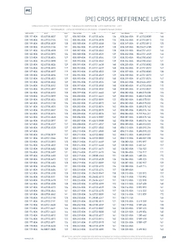 Spare parts cross-references