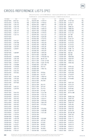 Spare parts cross-references