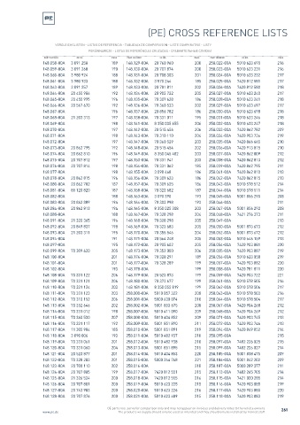 Spare parts cross-references