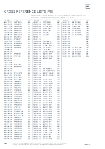 Spare parts cross-references