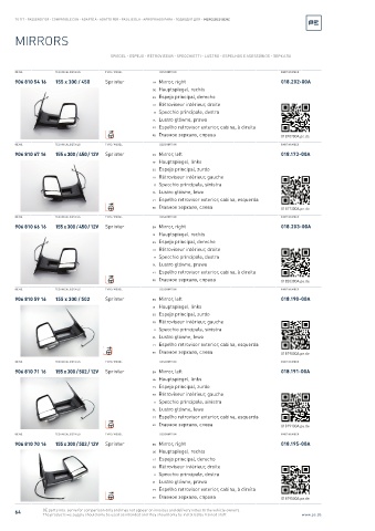 Spare parts cross-references