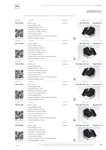 Spare parts cross-references