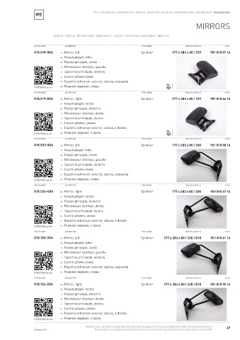 Spare parts cross-references