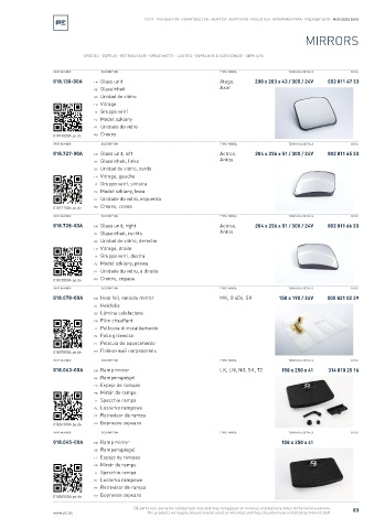 Spare parts cross-references