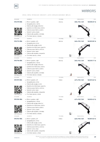 Spare parts cross-references