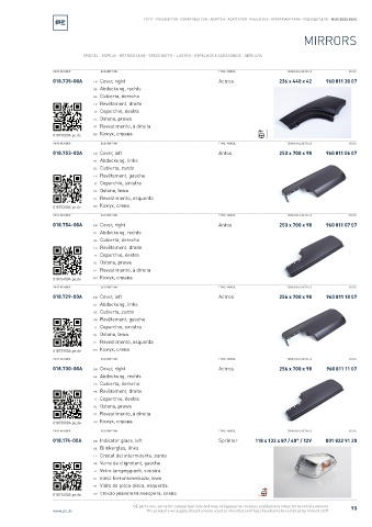 Spare parts cross-references