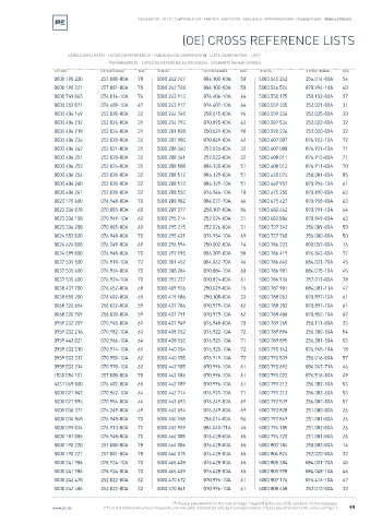 Spare parts cross-references