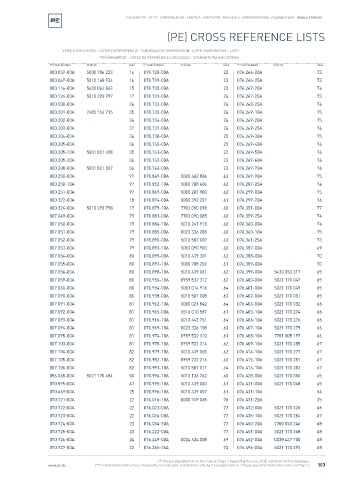 Spare parts cross-references