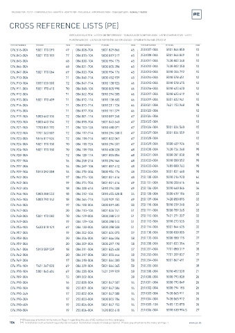 Spare parts cross-references