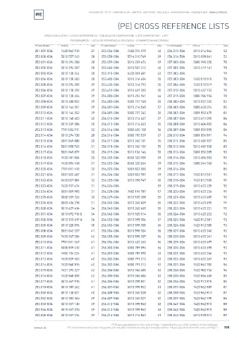 Spare parts cross-references