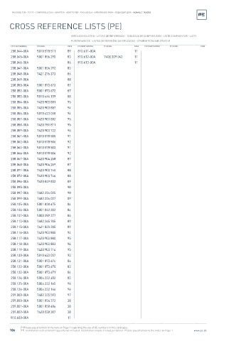 Spare parts cross-references