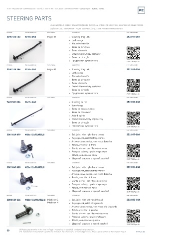 Spare parts cross-references