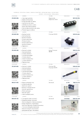 Spare parts cross-references