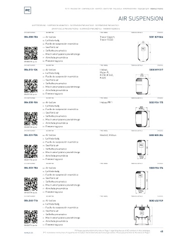 Spare parts cross-references