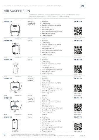 Spare parts cross-references