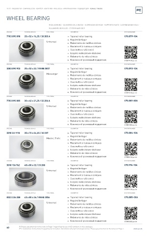 Spare parts cross-references