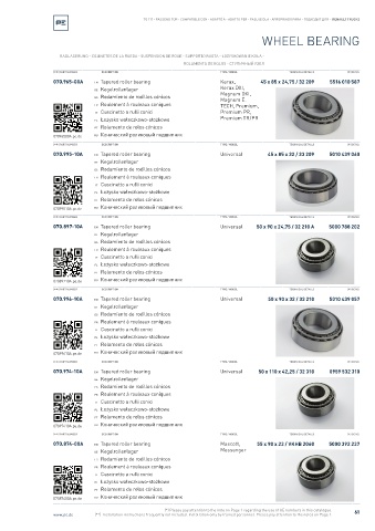 Spare parts cross-references