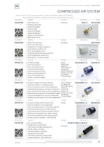 Spare parts cross-references