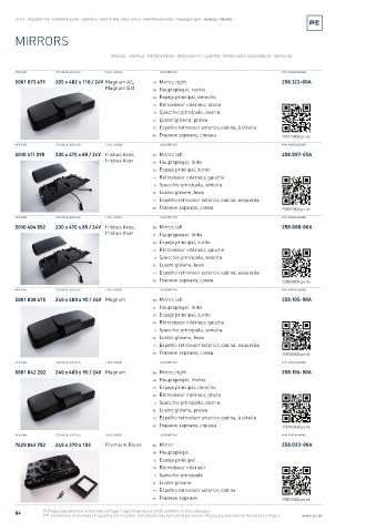 Spare parts cross-references