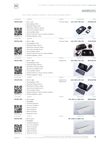 Spare parts cross-references